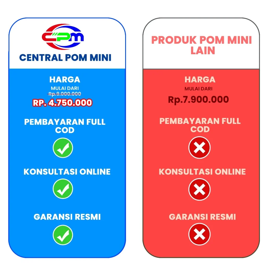 alasan beli pom mini di central pom mini