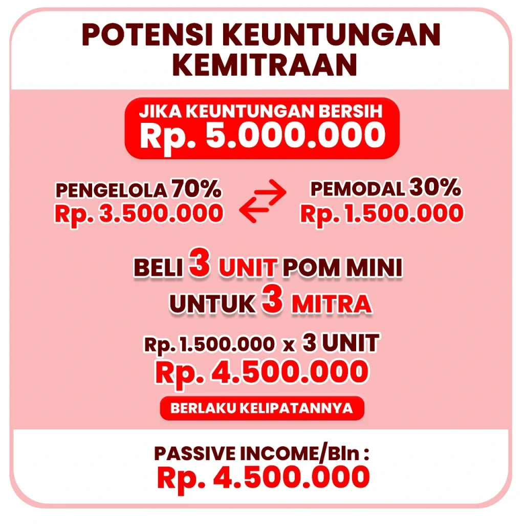 potensi sistem kemitraan pom mini dengan pemilik warung