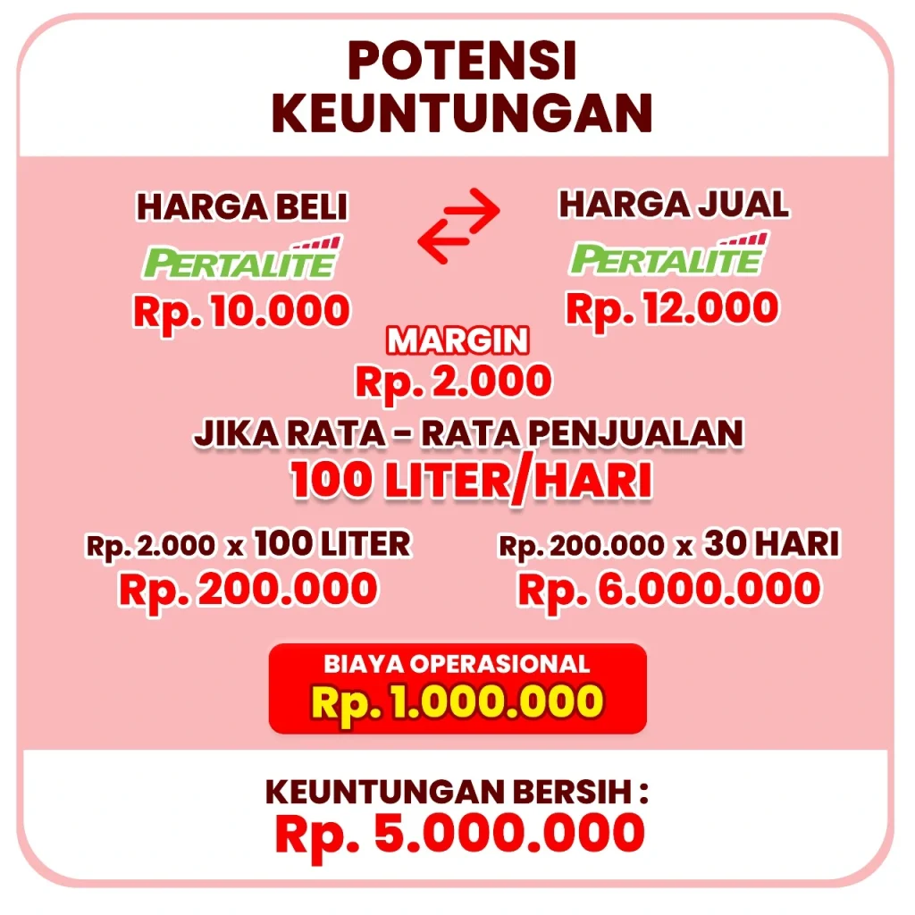 potensi keuntungan bisnis pom mini