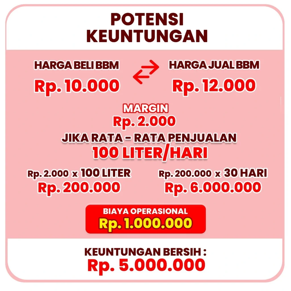 Potensi Keuntungan Bisnis BBM dengan Pom Mini